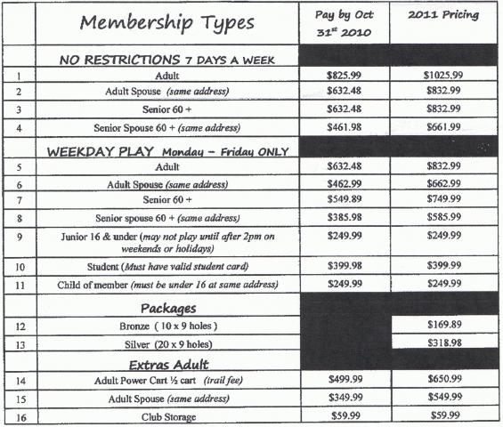 2011golfprices.jpg